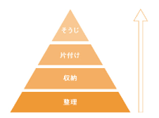 「秘策のピラミッド」